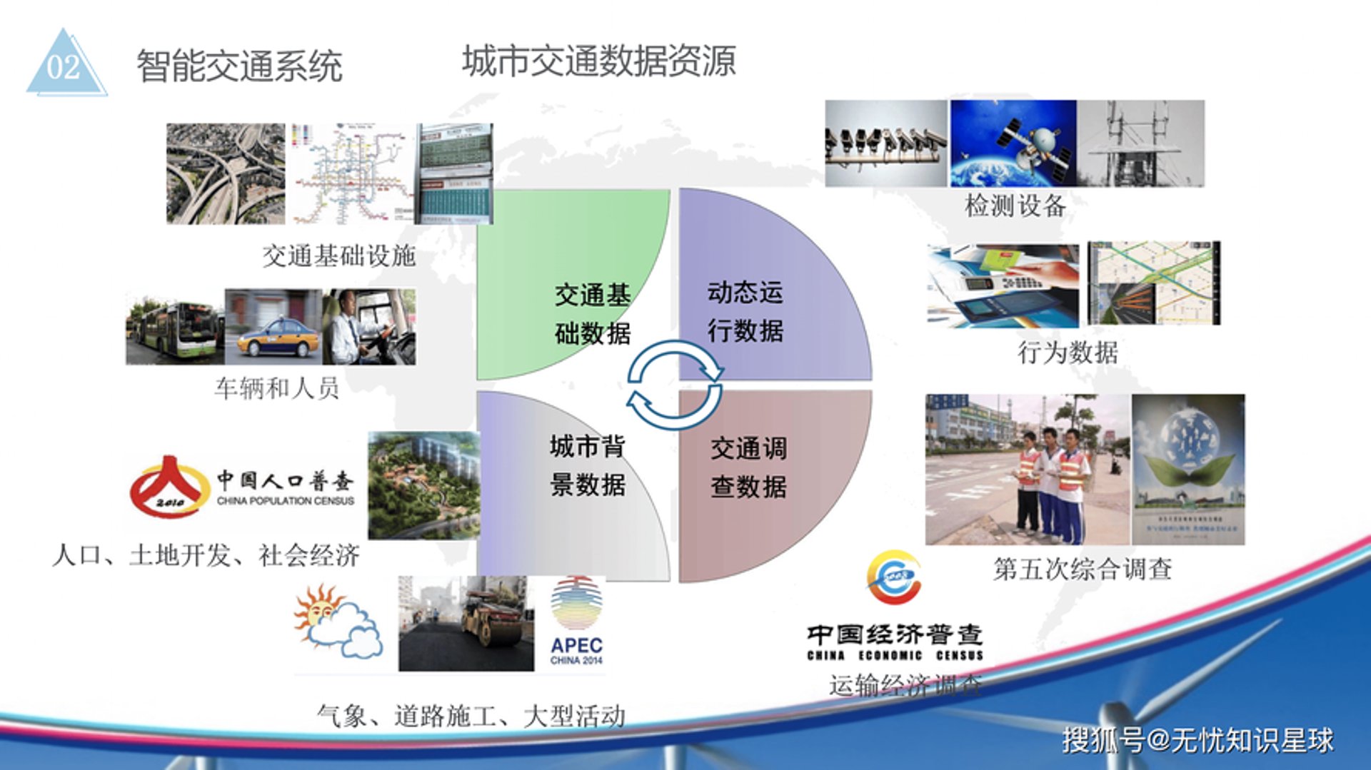 佰拓智慧交通