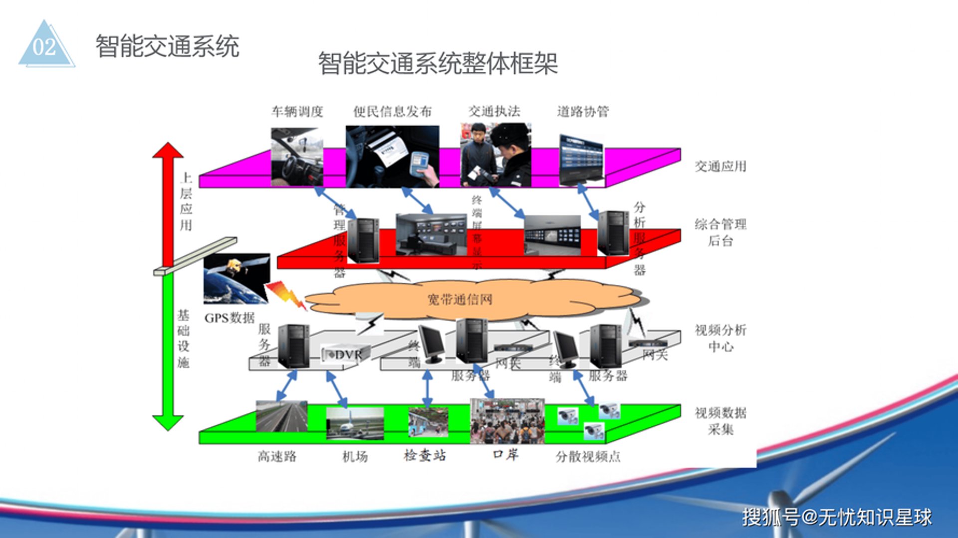 佰拓智慧交通